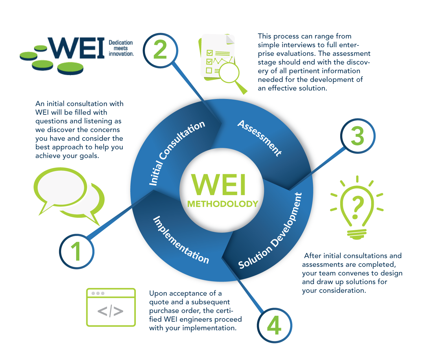 Infographic Design by DesignGenie for this project | Design #14916857