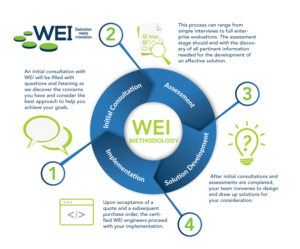 Design Infographie par DesignGenie pour ce projet | Design : #14916857