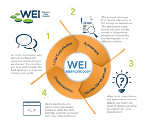 Design Infographie par DesignGenie pour ce projet | Design : #14916858