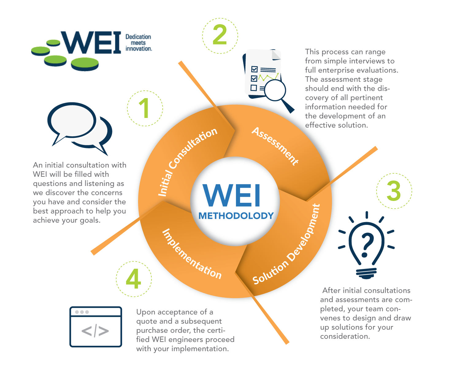 Infographic Design by DesignGenie for this project | Design #14916862