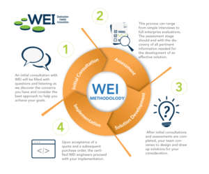 Design Infographie par DesignGenie pour ce projet | Design : #14916862