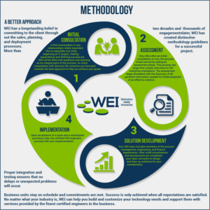 Infographic Design by luutrongtin89 for this project | Design #14901277