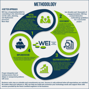 Design Infographie par luutrongtin89 pour ce projet | Design : #15286897