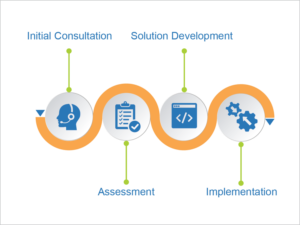 Infographic Design by noubigh