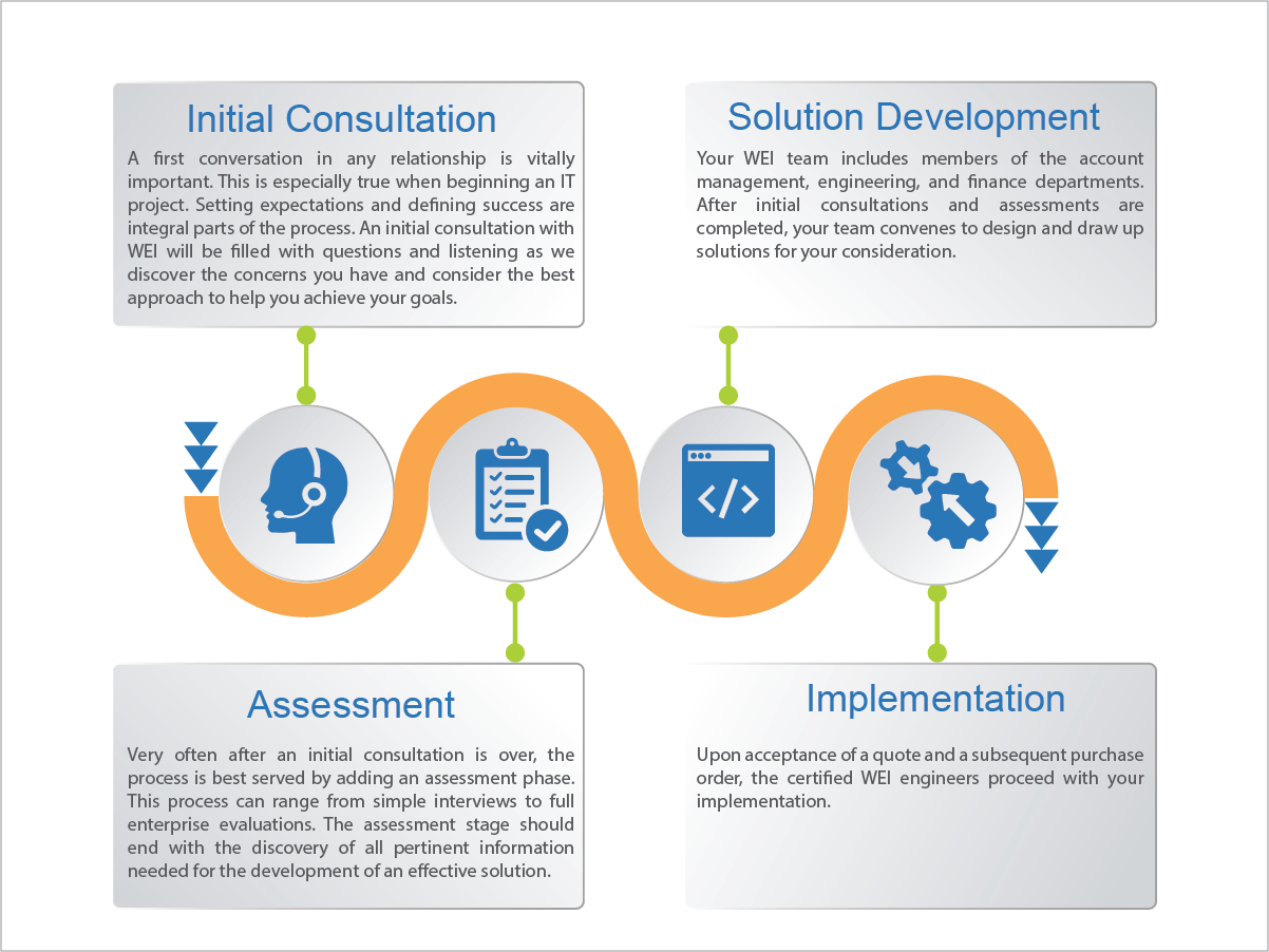 Infographic Design by noubigh for this project | Design #14966293