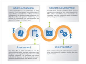 Infographic Design by noubigh for this project | Design #14966293