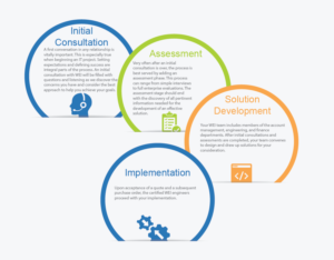 Design Infographie par noubigh pour ce projet | Design : #14966736