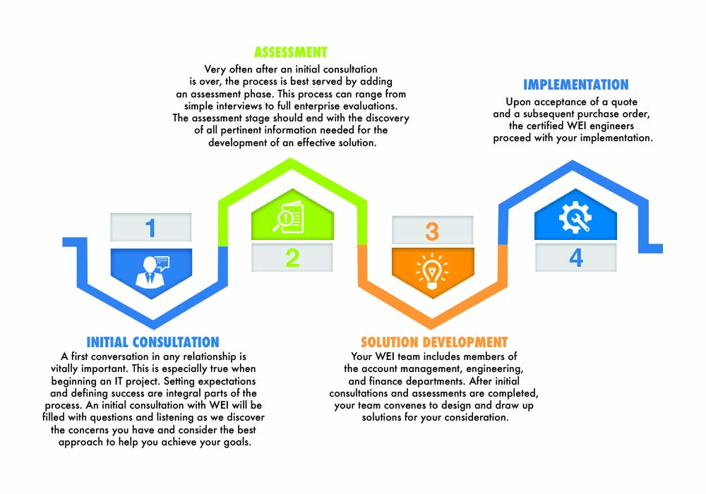Infographic Design by fmalik90 for this project | Design #14895663