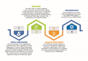Infographic Design by fmalik90
