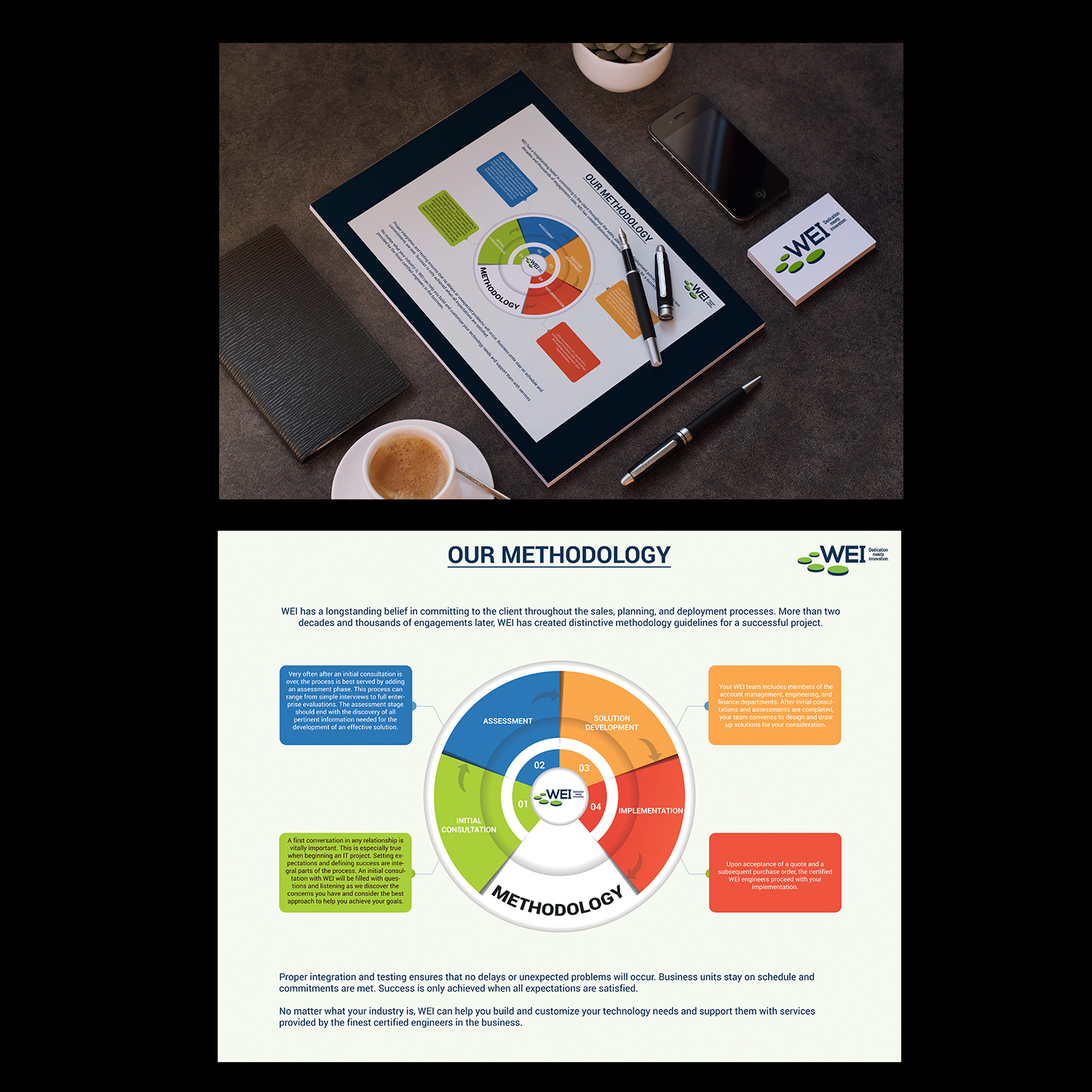 Infographic Design by VDB Designs for this project | Design #14926866