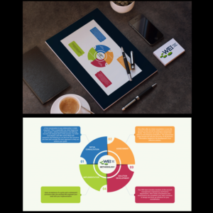 Design Infographie par VDB Designs pour ce projet | Design : #14926867