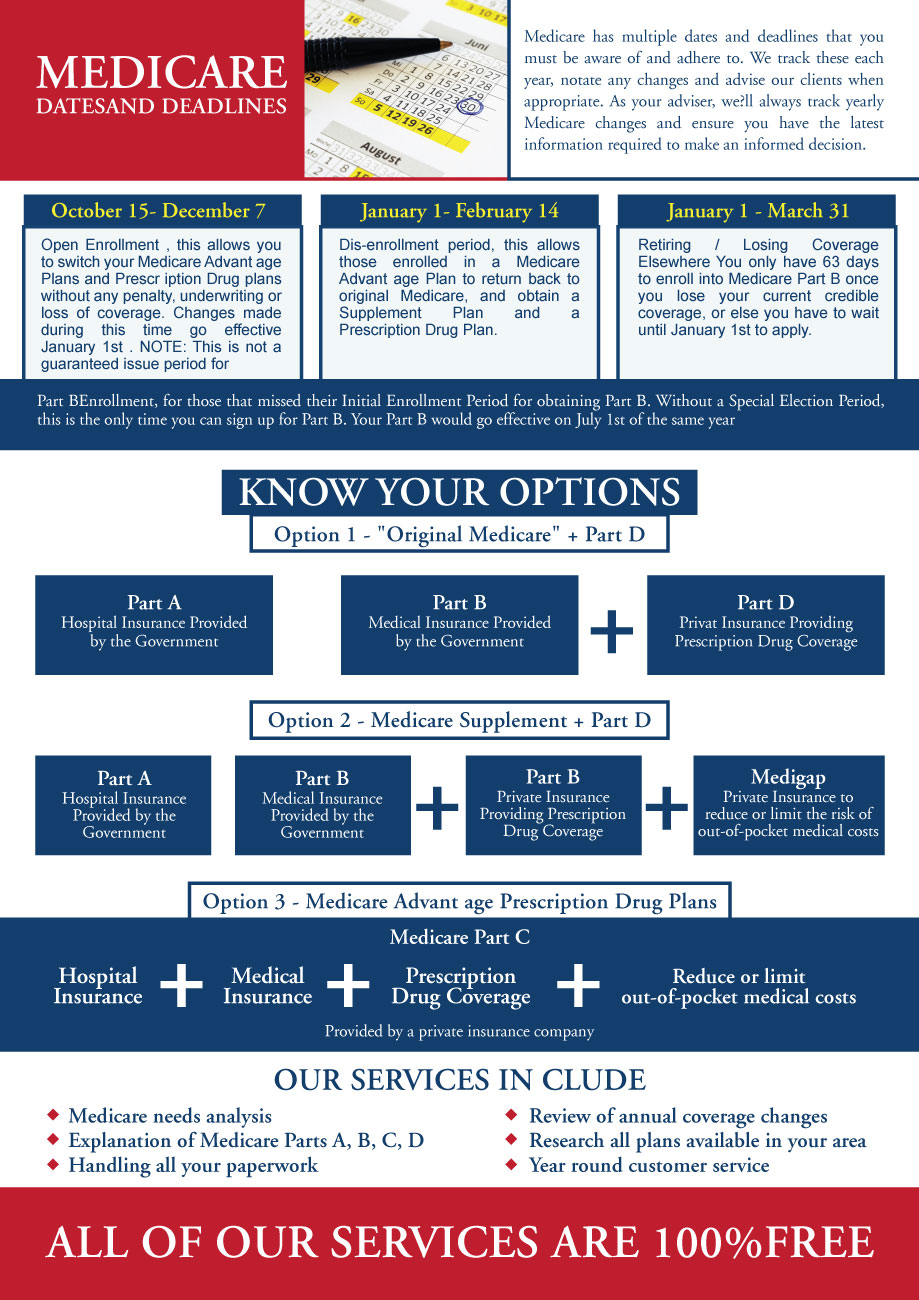 Brochure Design by Impressive Sol for this project | Design #14879543