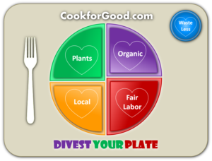 Icon Design by blogerul for Cook for Good | Design #14919548