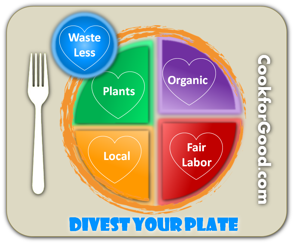 Icon Design by blogerul for Cook for Good | Design #14924282