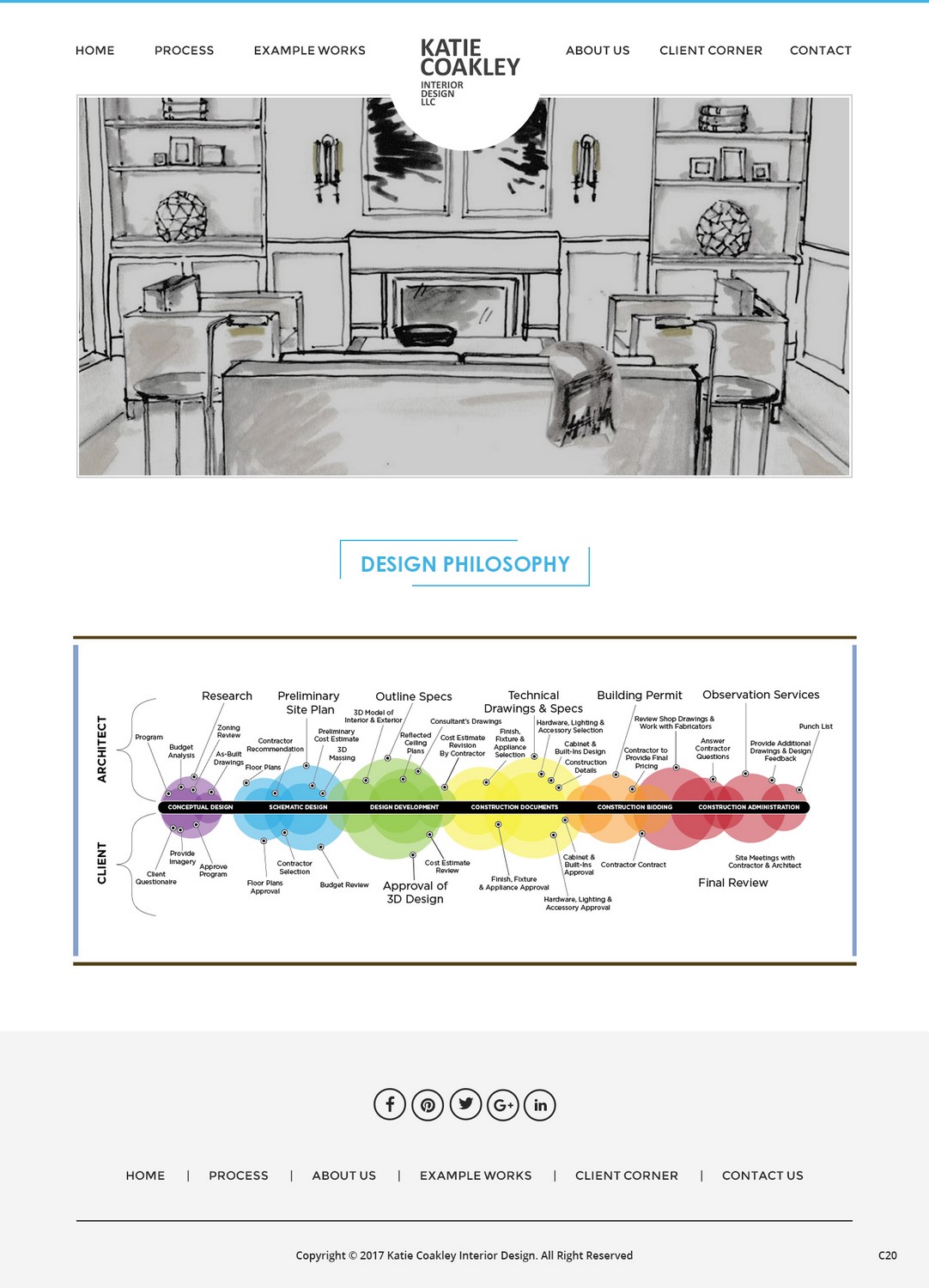 Web Design by pb for Katie Coakley Interior Design, LLC | Design #14955524