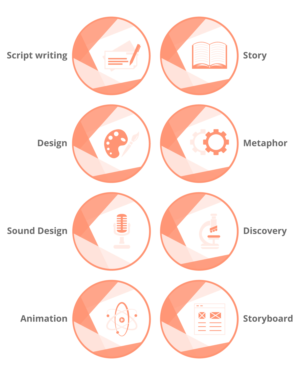 Icon Design by ElenaGabriela for IdeaRocket LLC | Design: #14888349