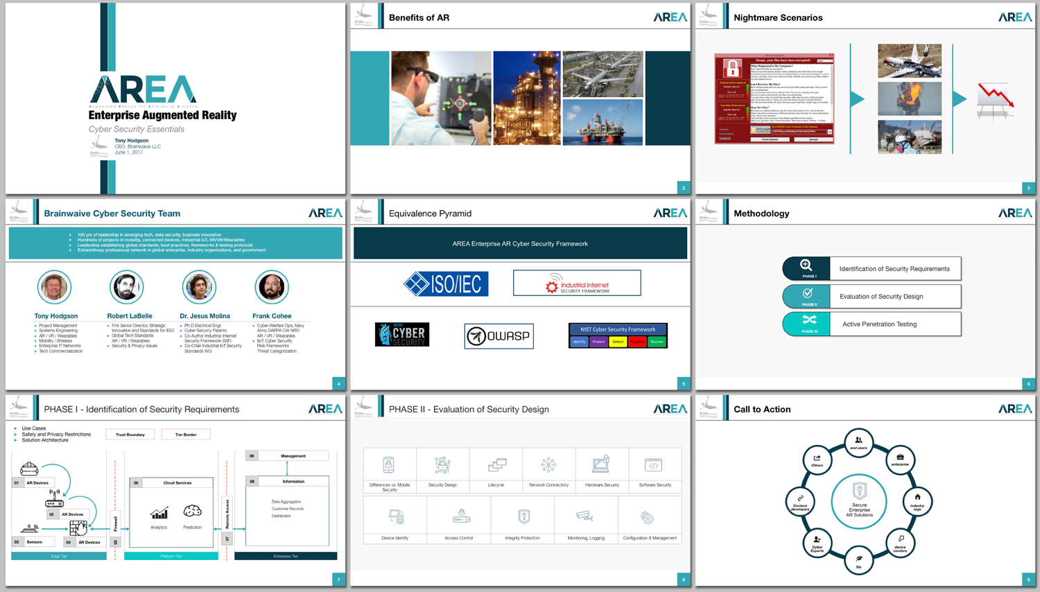 PowerPoint Design by agdesign for Brainwaive LLC | Design #14915722