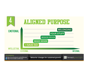 PowerPoint Design by ARTMD for this project | Design: #2553006