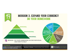 PowerPoint Design by ARTMD for this project | Design: #2555003