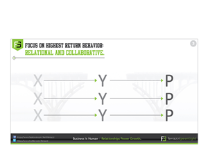 PowerPoint Design by ARTMD for this project | Design: #2556984
