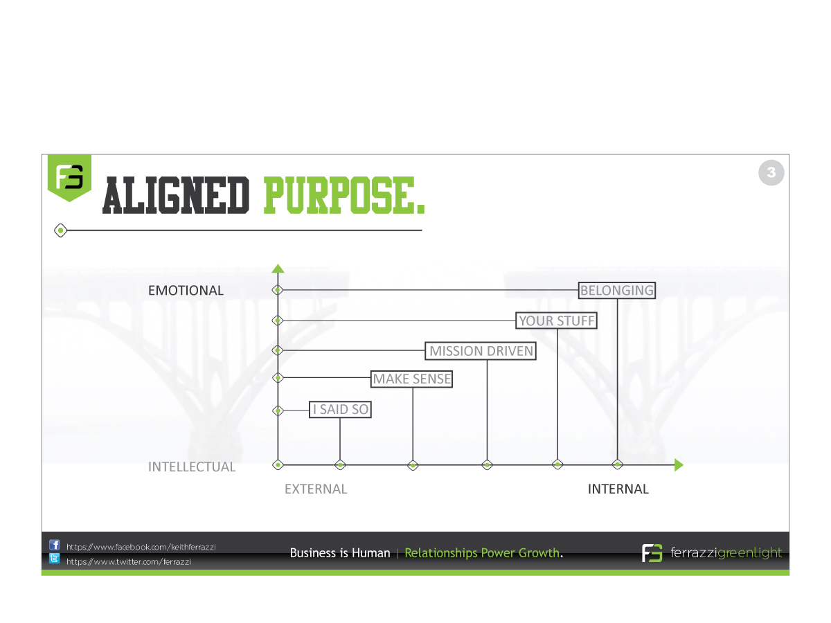 PowerPoint Design by ARTMD for this project | Design #2557100