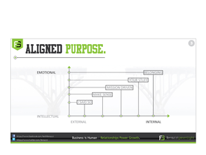 PowerPoint Design by ARTMD for this project | Design: #2557100