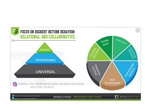 PowerPoint Design by ARTMD for this project | Design: #2557245