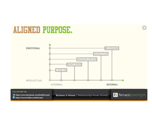 PowerPoint Design by ARTMD for this project | Design: #2557670