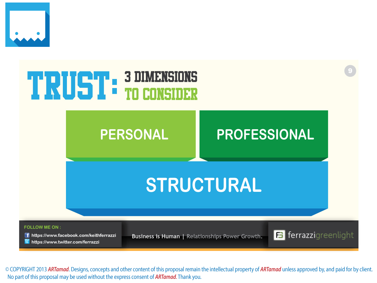 PowerPoint Design by ARTMD for this project | Design #2562737