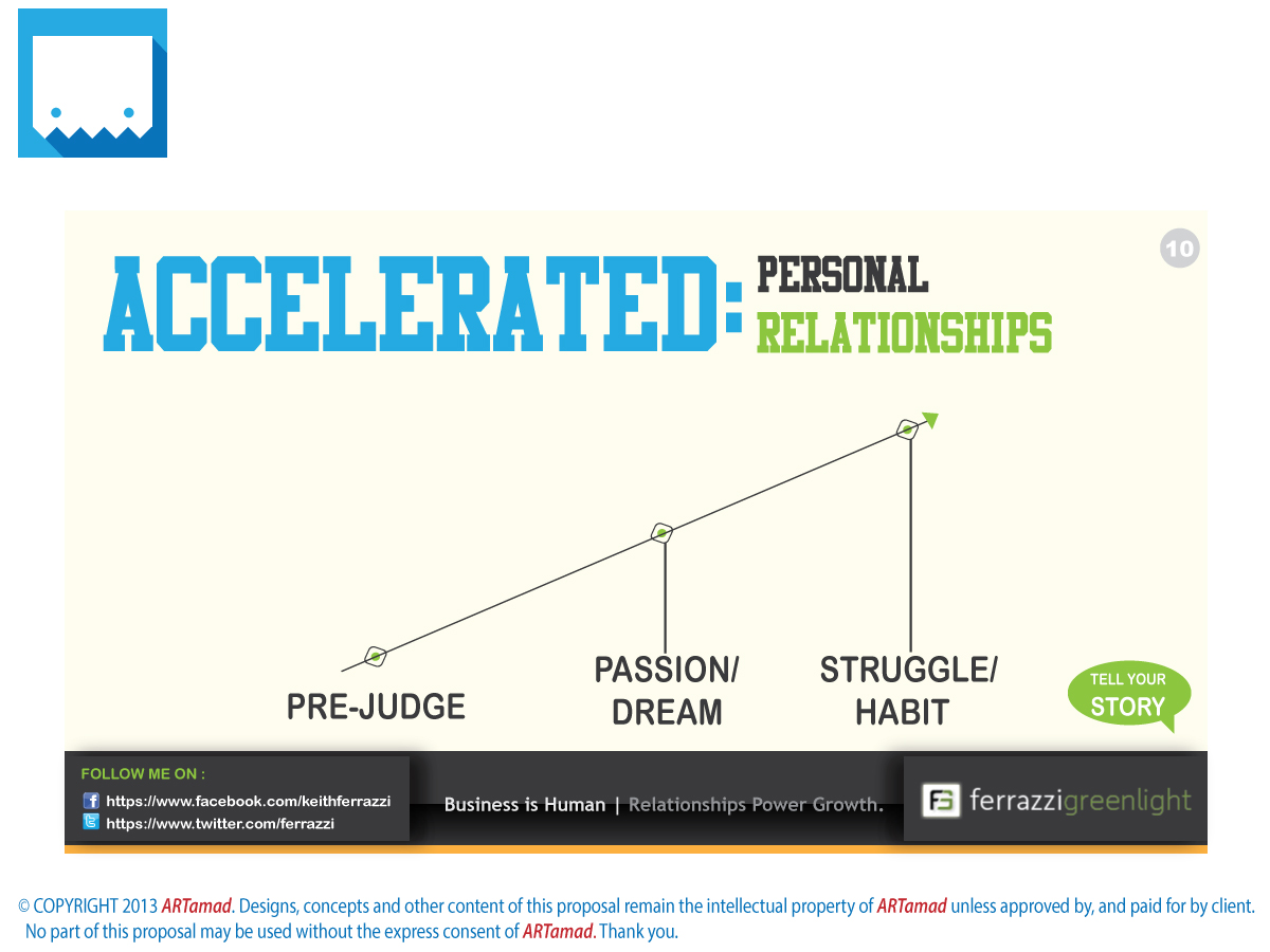 PowerPoint Design by ARTMD for this project | Design #2562805