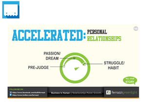 PowerPoint Design by ARTMD for this project | Design: #2563382