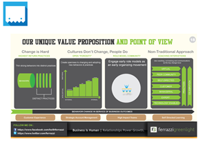 PowerPoint Design by ARTMD for this project | Design: #2563605