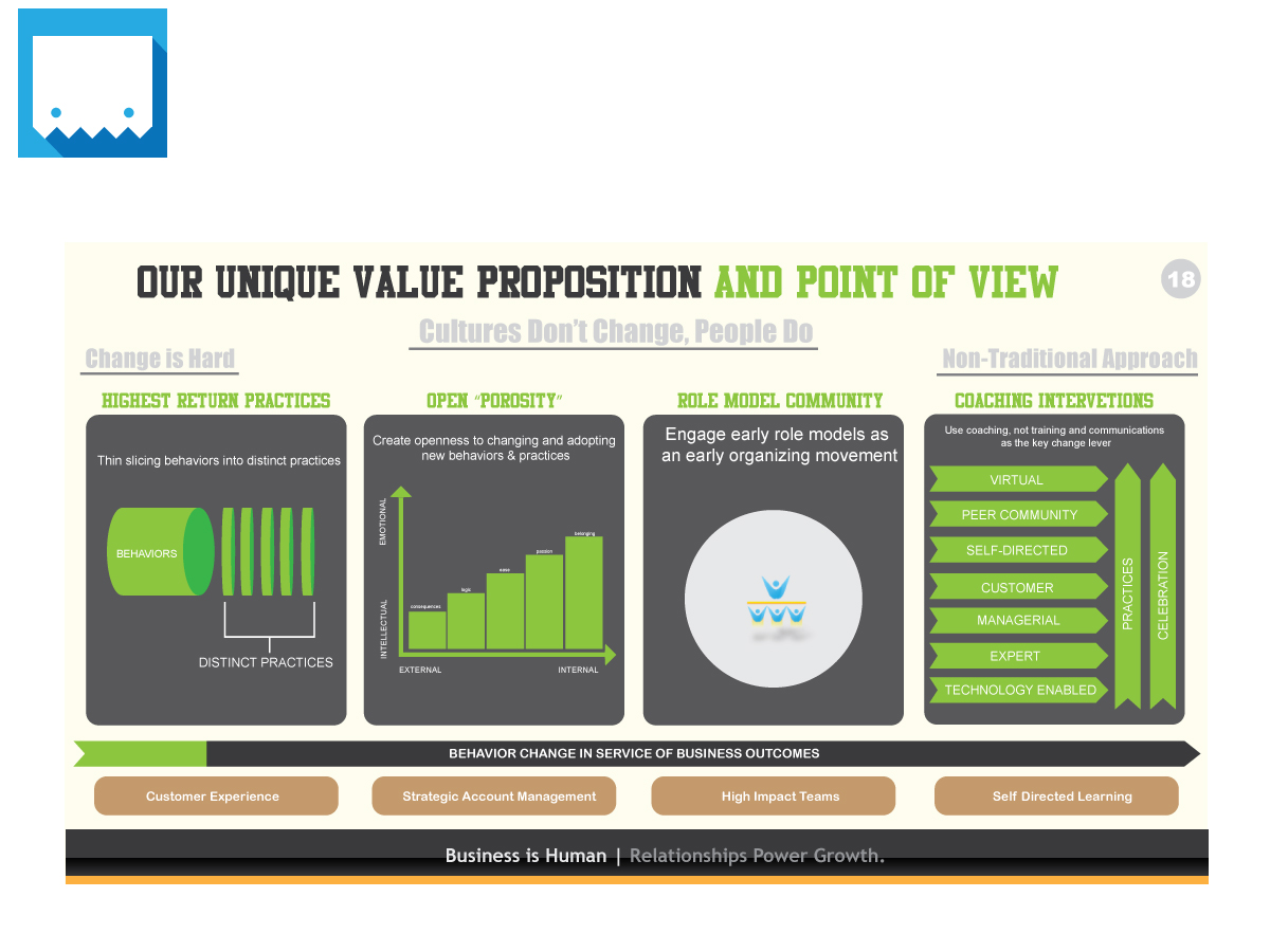 PowerPoint Design by ARTMD for this project | Design #2563665