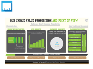 PowerPoint Design by ARTMD for this project | Design: #2563665