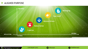 PowerPoint Design by Presentation Farms for this project | Design: #2562705