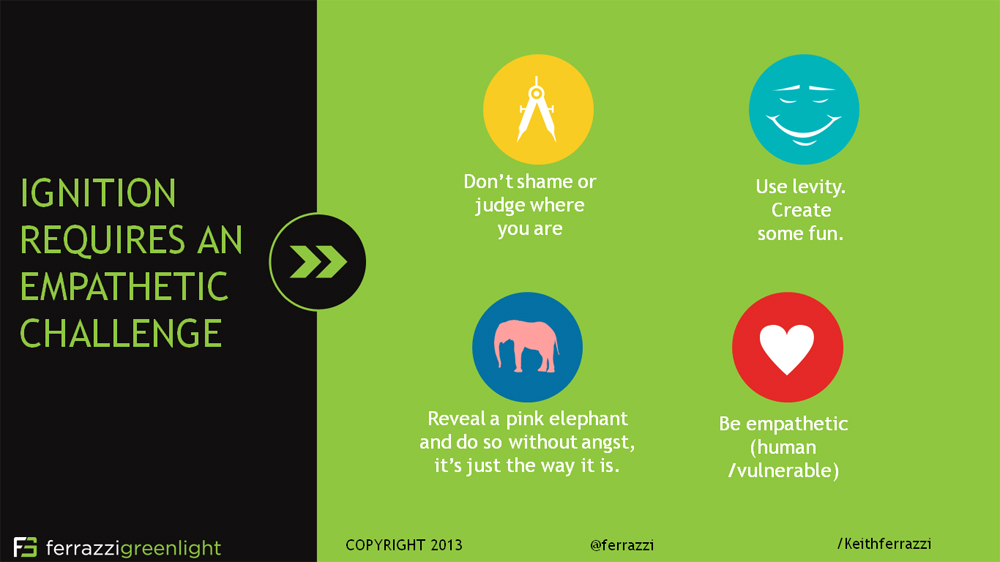 PowerPoint Design by Presentation Farms for this project | Design #2563288