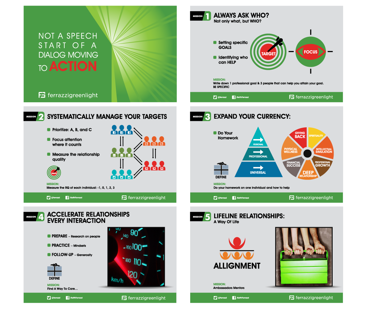 PowerPoint Design by GliderGraphx for this project | Design #2562592