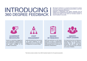 Infographic - 360 degree feedback