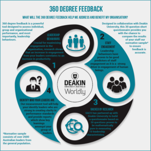 Infographic Design by luutrongtin89