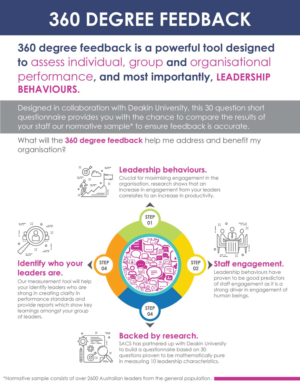 Infographic Design by Annie Creative Service for SACS Consulting | Design #15010106
