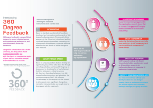 Infographic Design by Ricoh-EMDC_Design Services for SACS Consulting | Design #15040363
