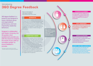 Infografik-Design von Ricoh-EMDC_Design Services für SACS Consulting | Design: #15040819