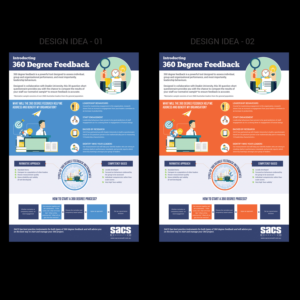 Infografik-Design von VDB Designs für SACS Consulting | Design: #15054602