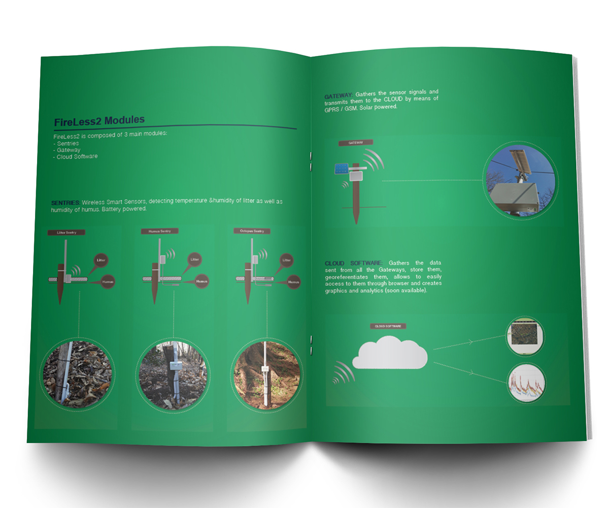 Brochure Design by firasmoha for this project | Design #2575437