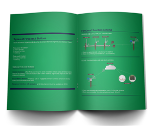 Brochure Design by firasmoha for this project | Design: #2575448