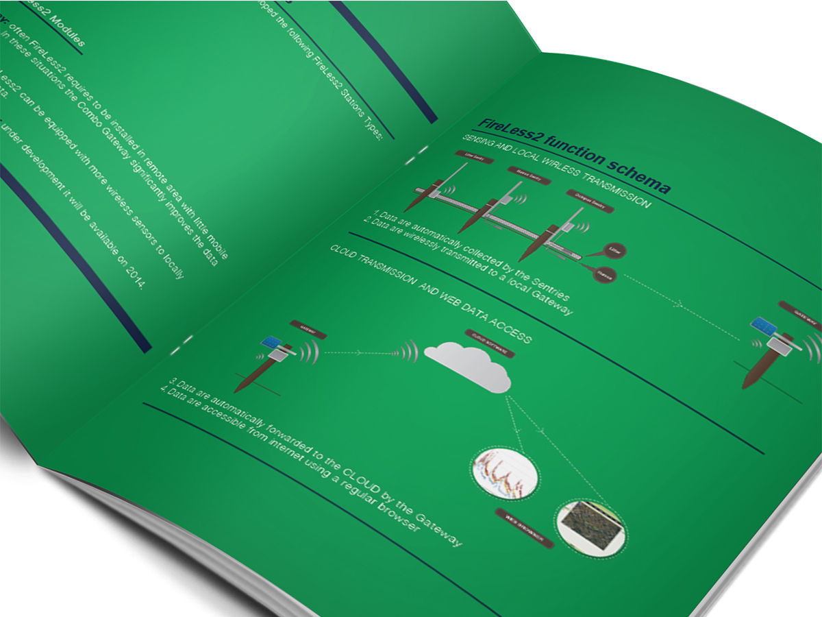 Brochure Design by firasmoha for this project | Design #2575451