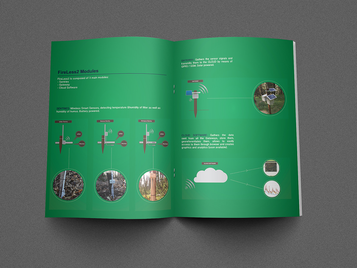 Brochure Design by firasmoha for this project | Design #2600121
