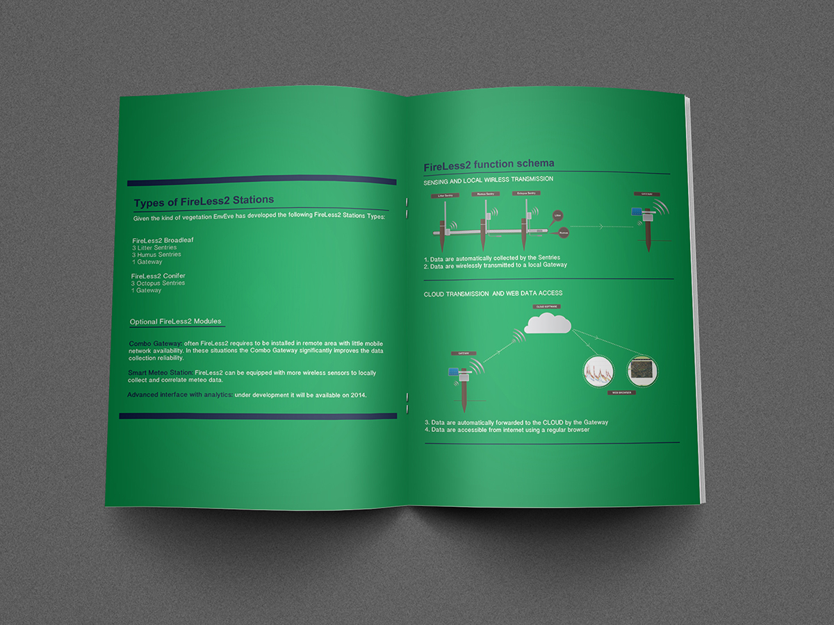Brochure Design by firasmoha for this project | Design #2600122