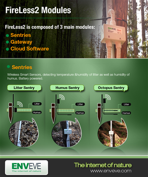 Design de Brochure par uk pour ce projet | Design : #2599708
