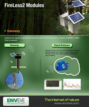 Design de Brochure par uk pour ce projet | Design : #2606626